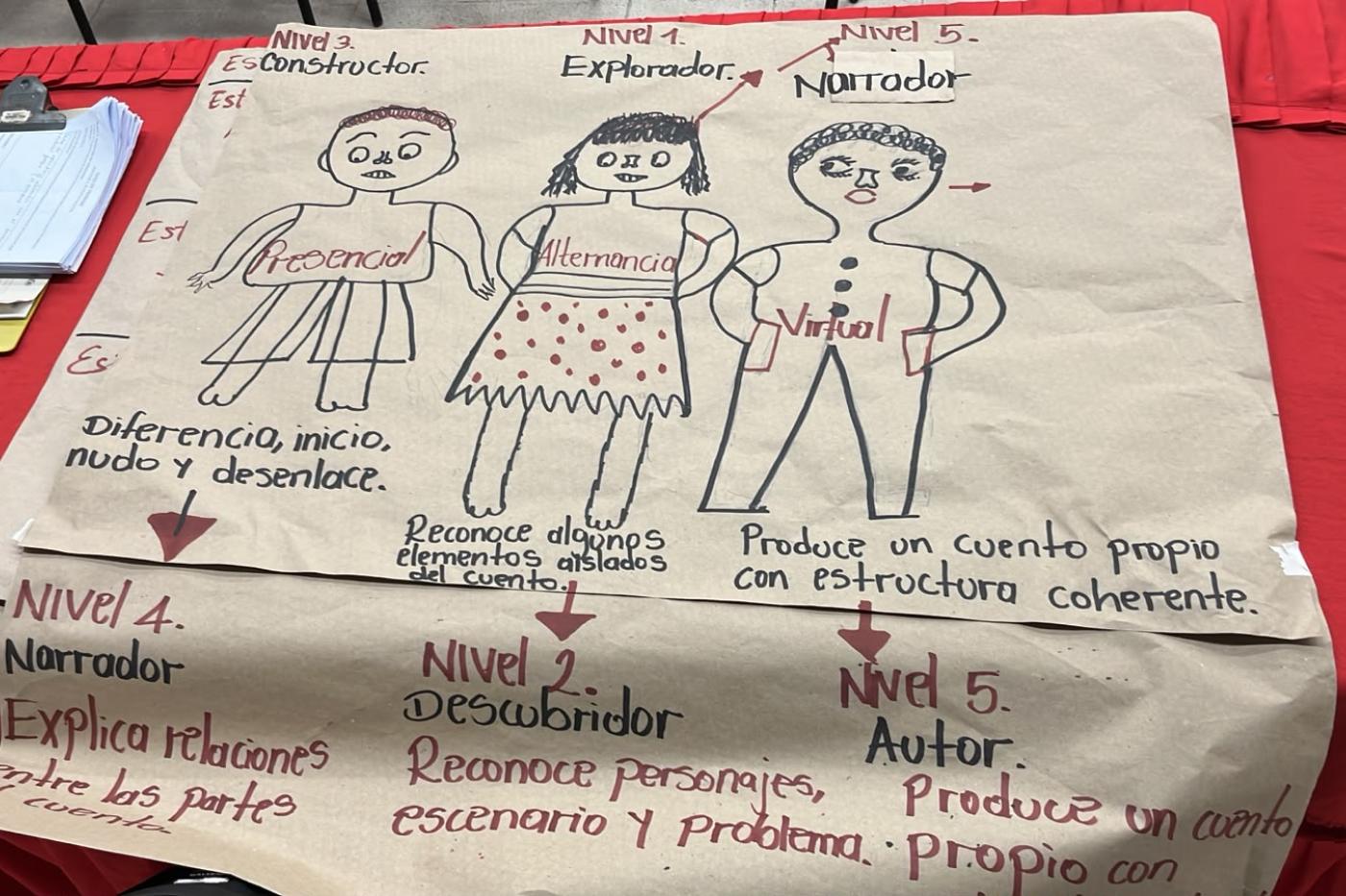 Alternancia Educación